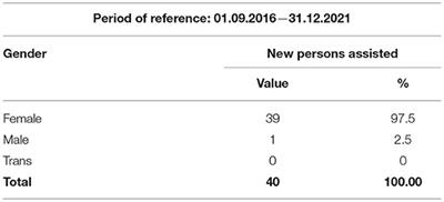 Domestic/Care Work and Severe Exploitation. The Limits of Italian Migrant Regularization Schemes